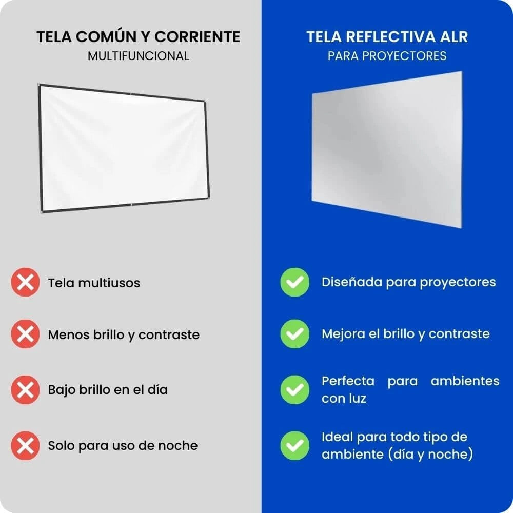 Ecran Gris ALR vs tela común – Comparativa de imagen
