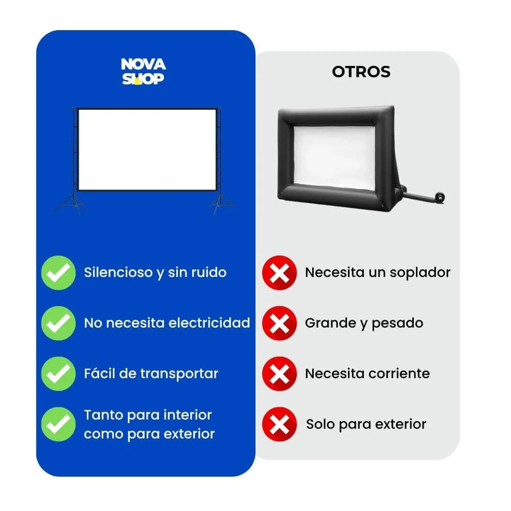 Comparación pantalla Ecran Blanco vs otros