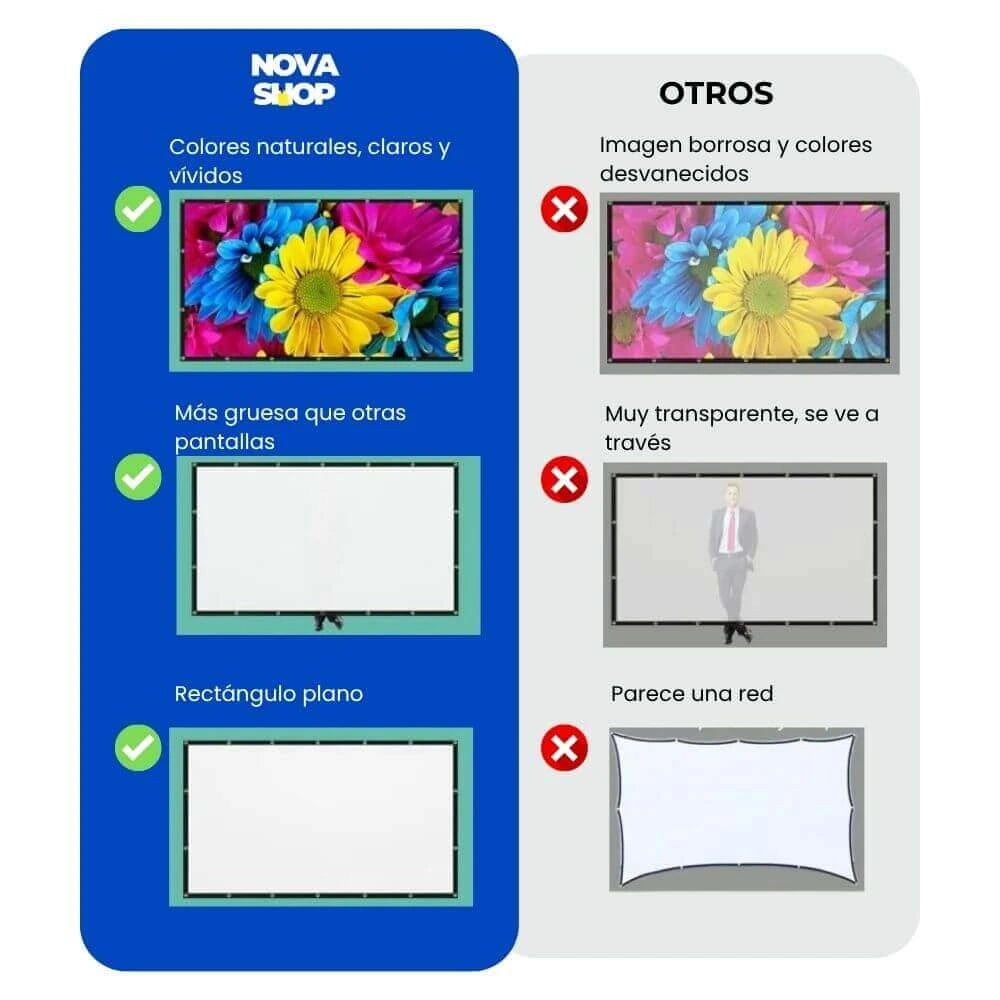Comparación Tela Blanca Premium vs proyección en pared - Mejora de calidad